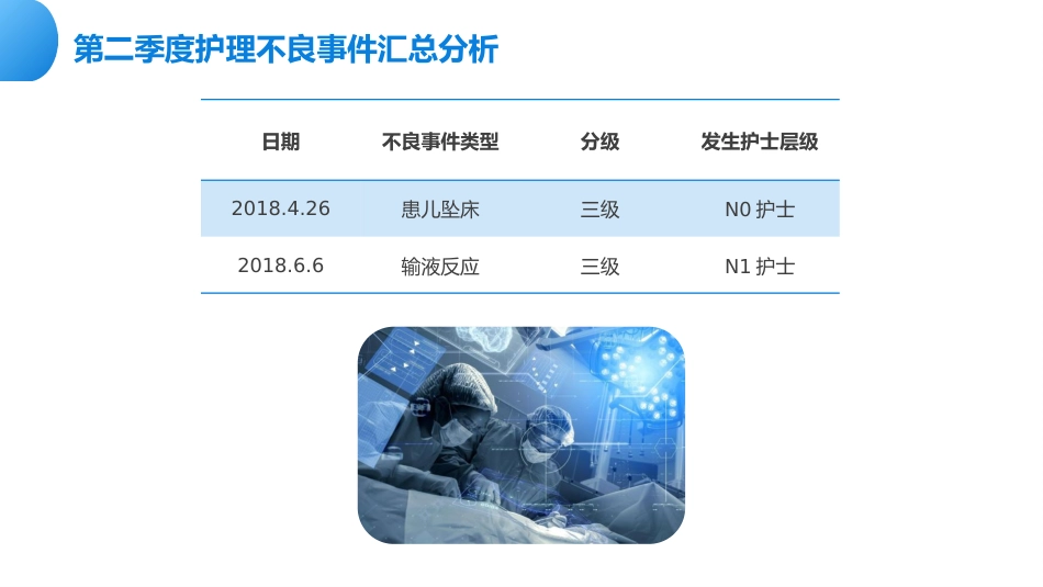月份护理质量控制汇报PPT课件_第14页