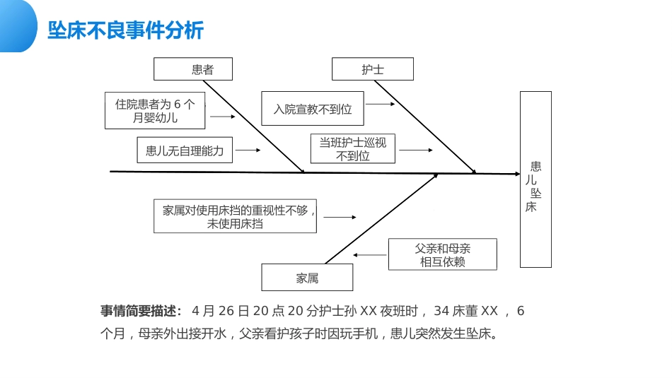 月份护理质量控制汇报PPT课件_第15页