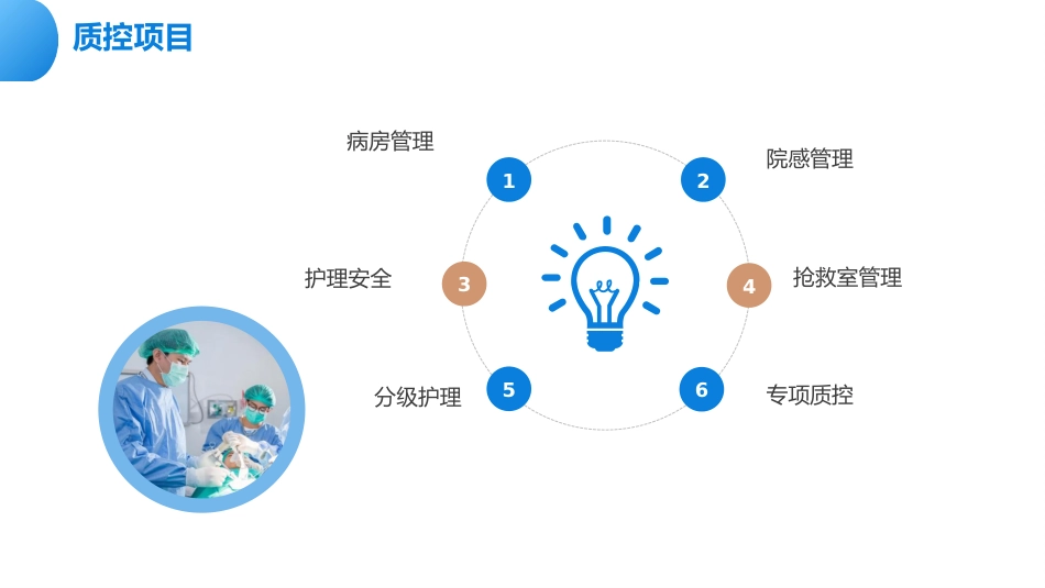 月份护理质量控制汇报PPT课件_第4页