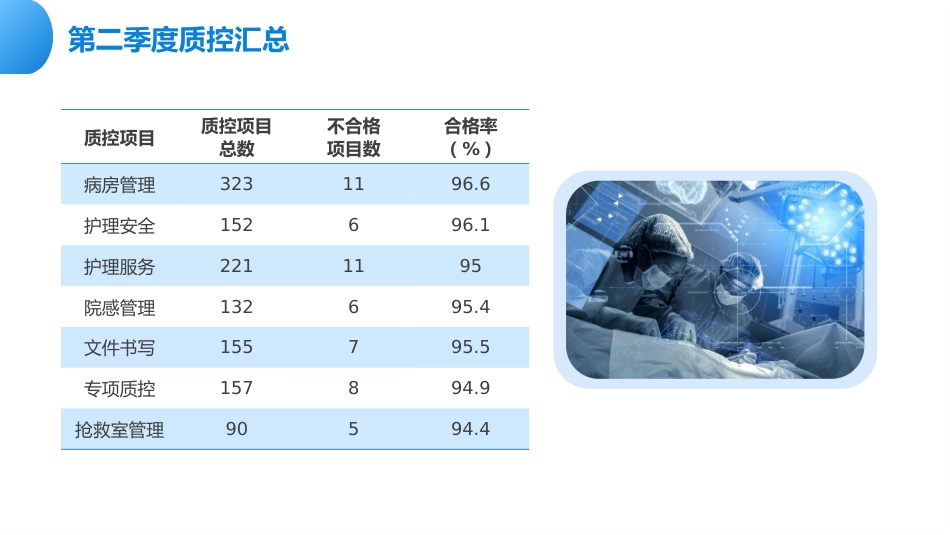 月份护理质量控制汇报PPT课件_第5页