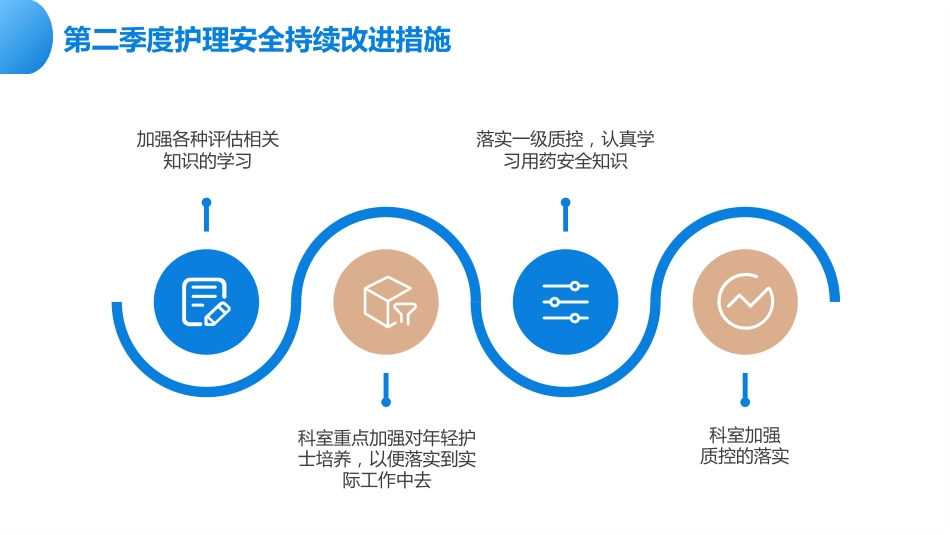 月份护理质量控制汇报PPT课件_第7页