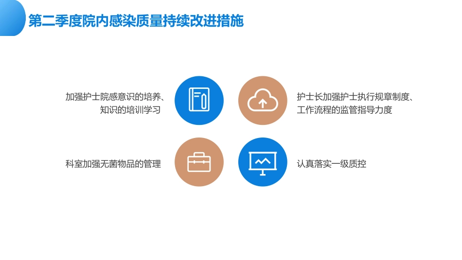 月份护理质量控制汇报PPT课件_第9页