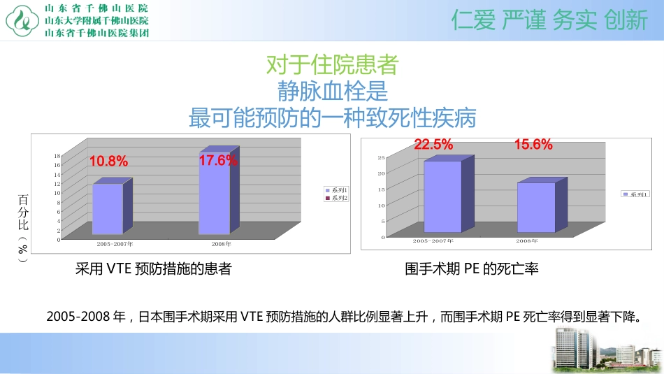 院内VTE控制管理_第10页