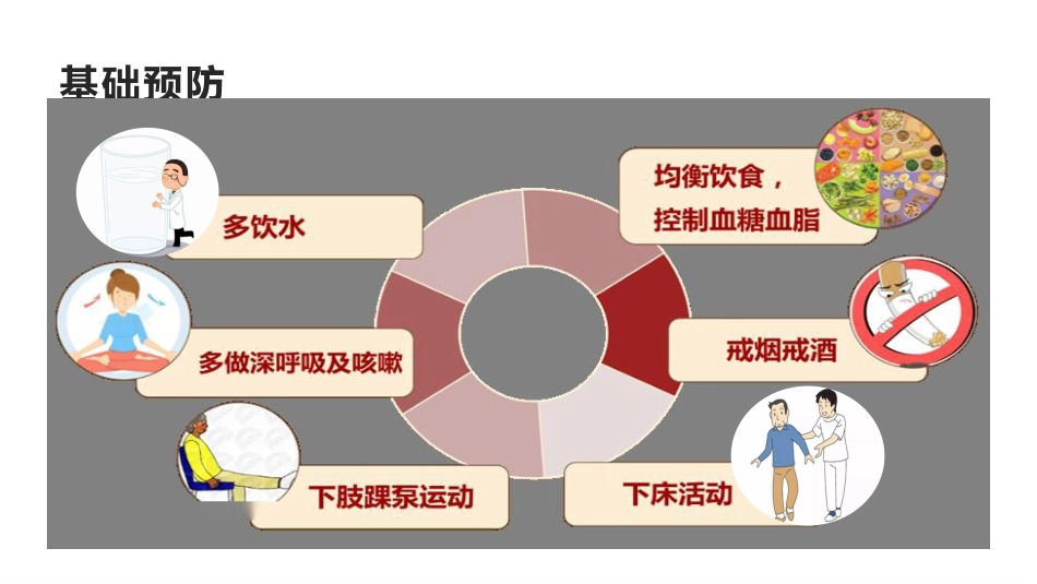 院内VTE的预防及护理措施_第15页