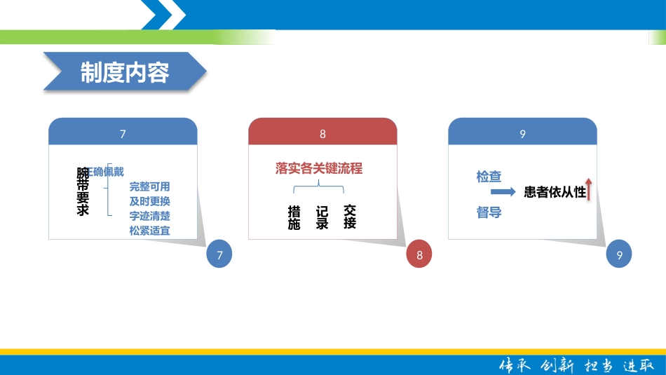 患者身份识别及分级护理制度_第10页