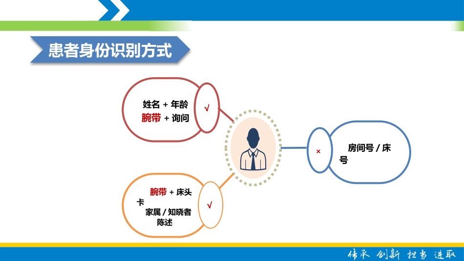患者身份识别及分级护理制度_第14页
