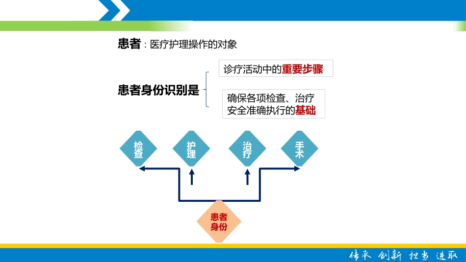 患者身份识别及分级护理制度_第6页