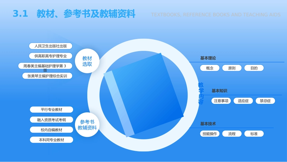 护理说课医学知识分享蓝色简约实拍医疗风_第10页