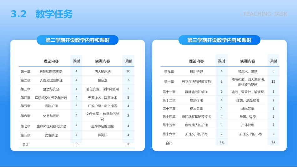 护理说课医学知识分享蓝色简约实拍医疗风_第11页