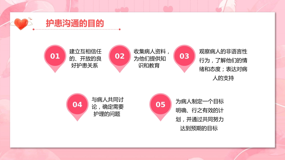 粉色温馨卡通护患沟通技巧培训主题_第7页