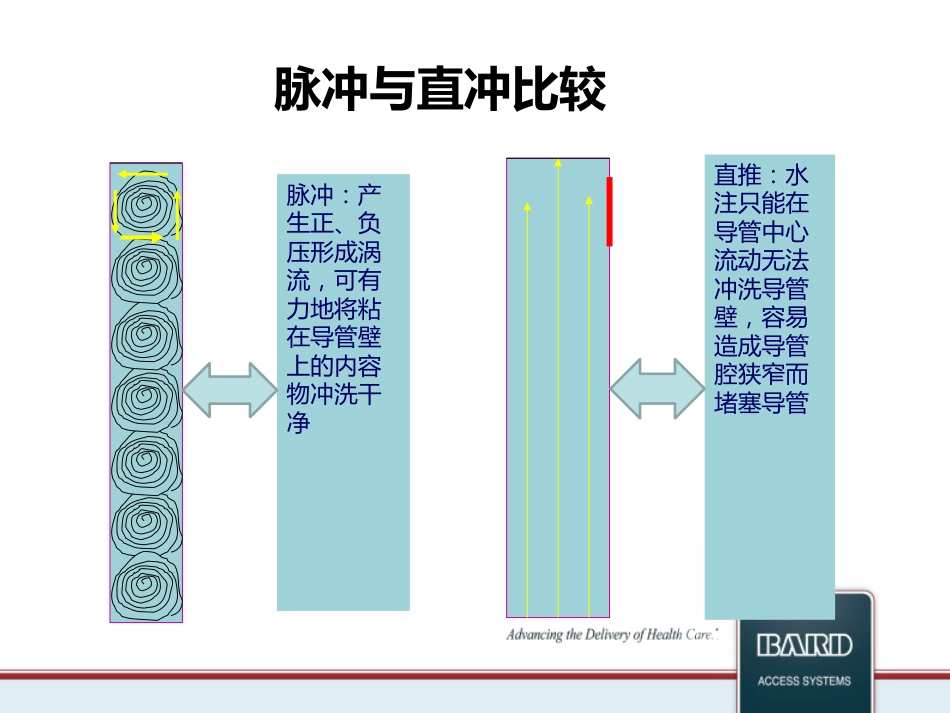 PICC标准维护流程_第15页