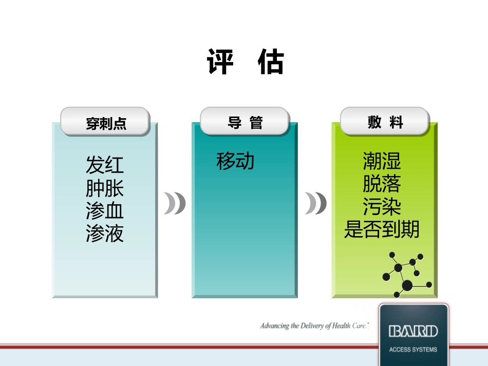 PICC标准维护流程_第3页