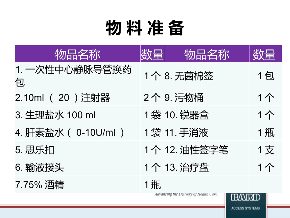 PICC标准维护流程_第4页