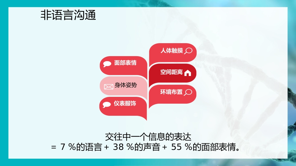 护患沟通技巧实例分析PPT模板_第14页