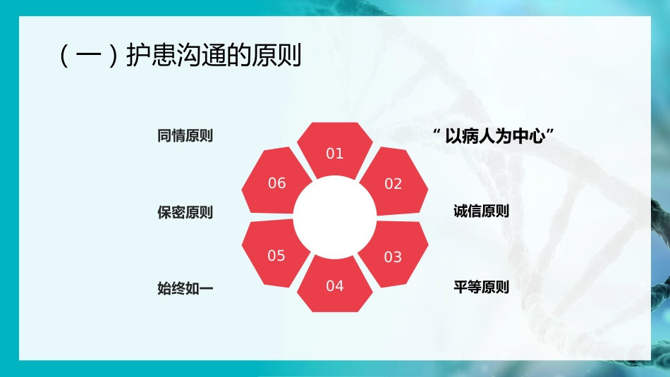 护患沟通技巧实例分析PPT模板_第4页