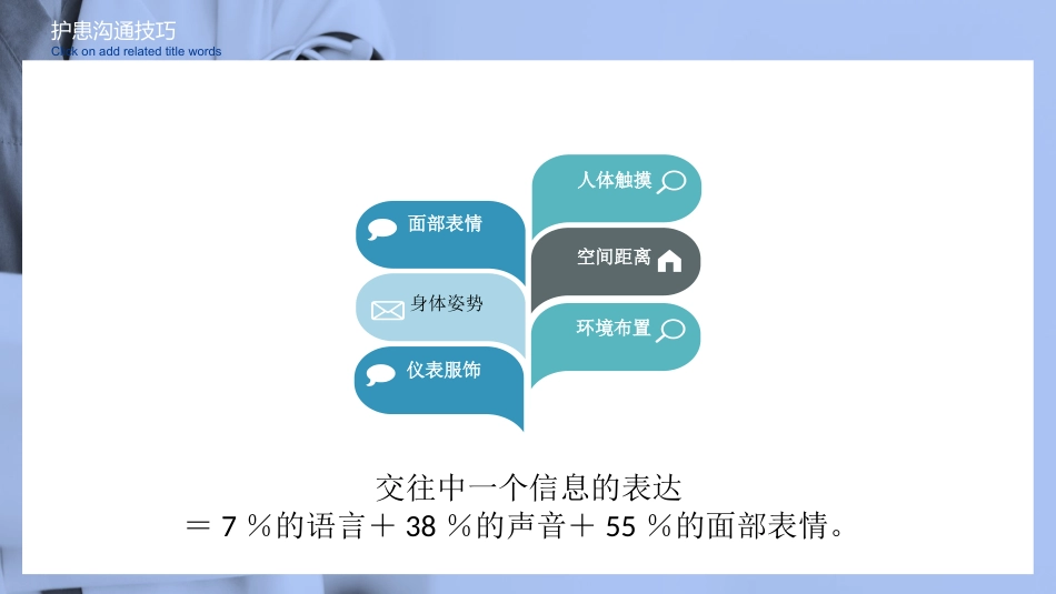 护患沟通技巧与实例分析PPT模板_第14页