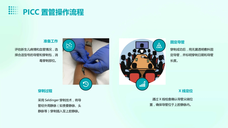 2024版新生儿PICC置管和护理ppt培训课件_第9页