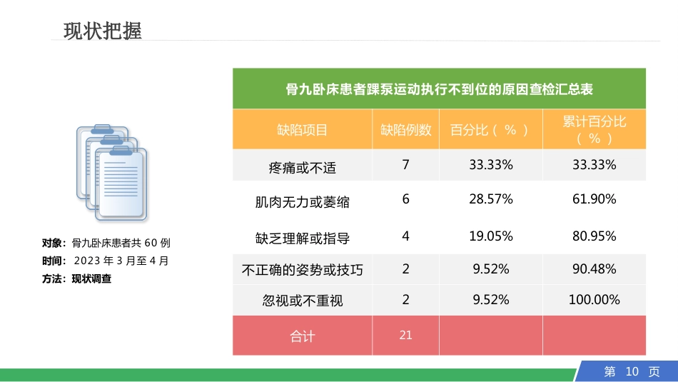 提高卧床患者踝泵运动的执行率_第10页