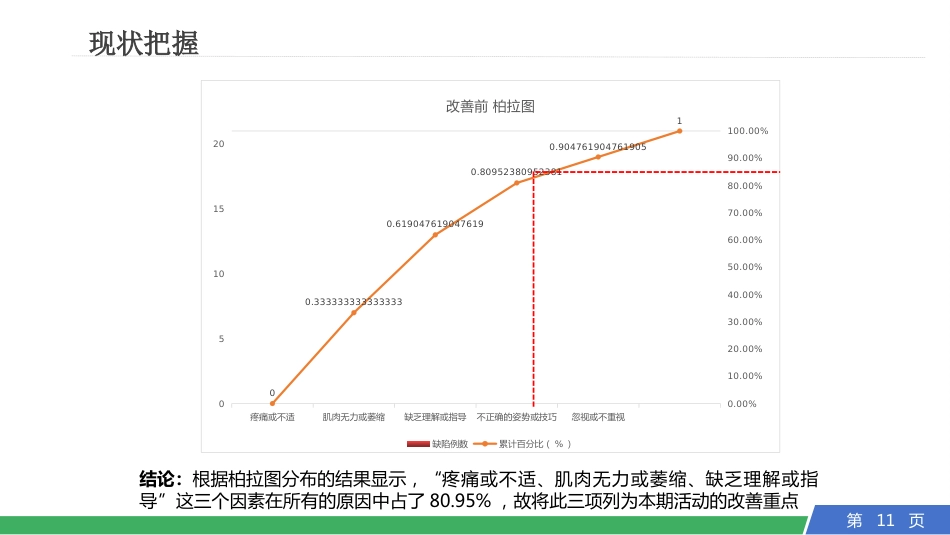 提高卧床患者踝泵运动的执行率_第11页