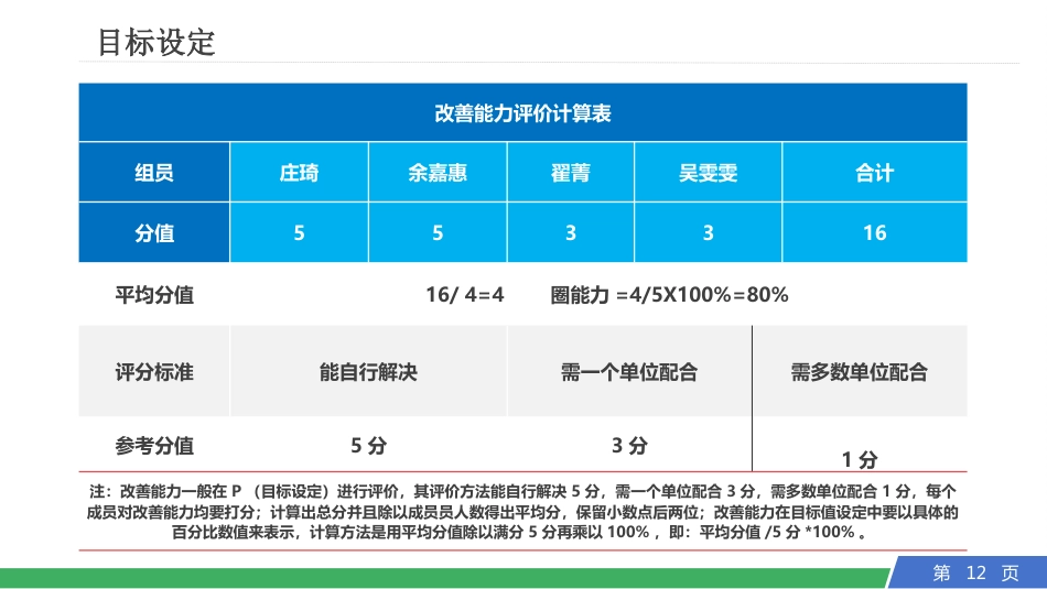 提高卧床患者踝泵运动的执行率_第12页