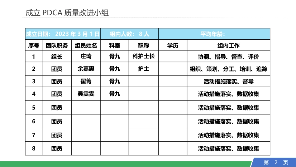 提高卧床患者踝泵运动的执行率_第2页