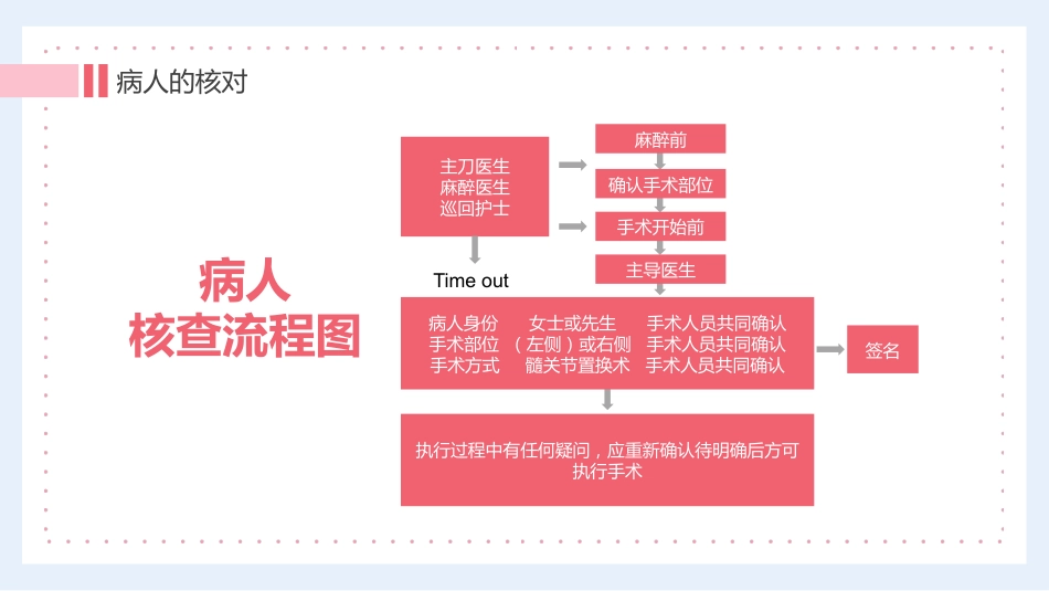 护理管理：医生护士手术期全期护理培训PPT_第12页