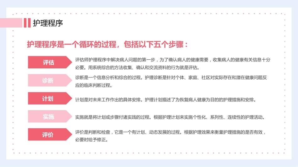 护理管理：医生护士手术期全期护理培训PPT_第5页