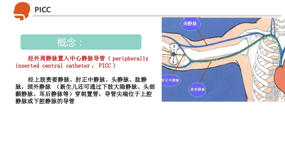 CVC、PICC、输液港--导管护理_第3页