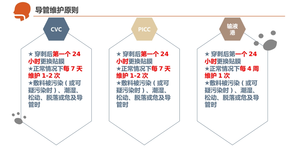 CVC、PICC、输液港--导管护理_第6页