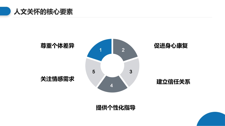 临床护理带教中的人文关怀和有效沟通_第5页