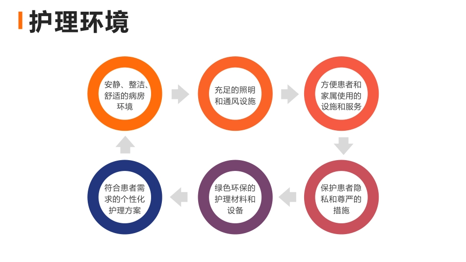 人文关怀与优质护理ppt课件_第10页