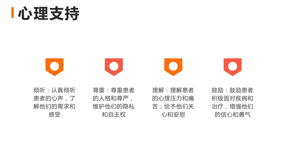 人文关怀与优质护理ppt课件_第5页