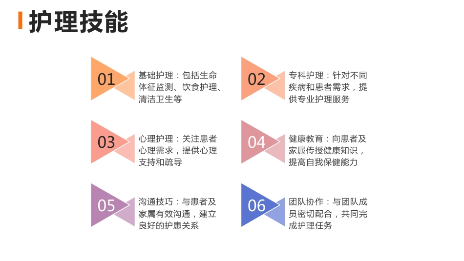 人文关怀与优质护理ppt课件_第9页
