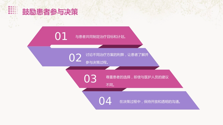 CICARE护患沟通模式PPT_第11页
