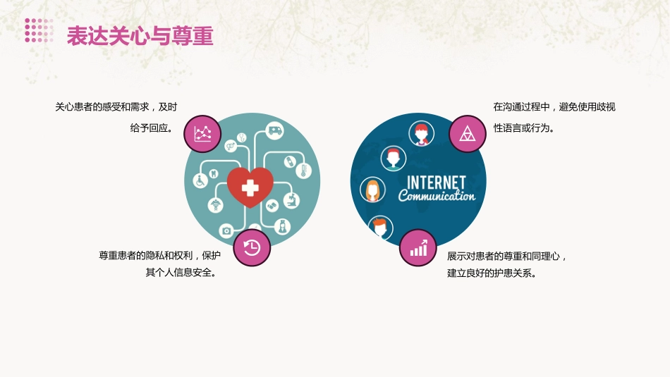 CICARE护患沟通模式PPT_第12页