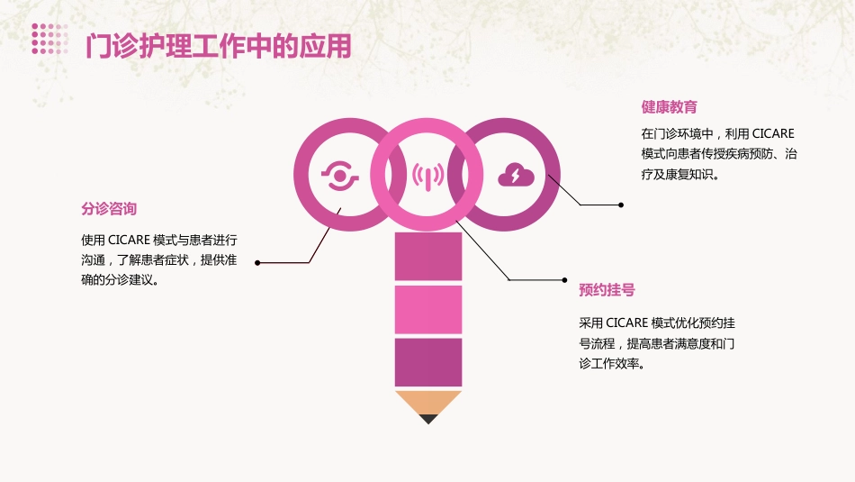 CICARE护患沟通模式PPT_第15页