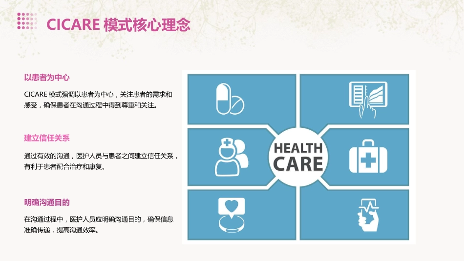 CICARE护患沟通模式PPT_第5页
