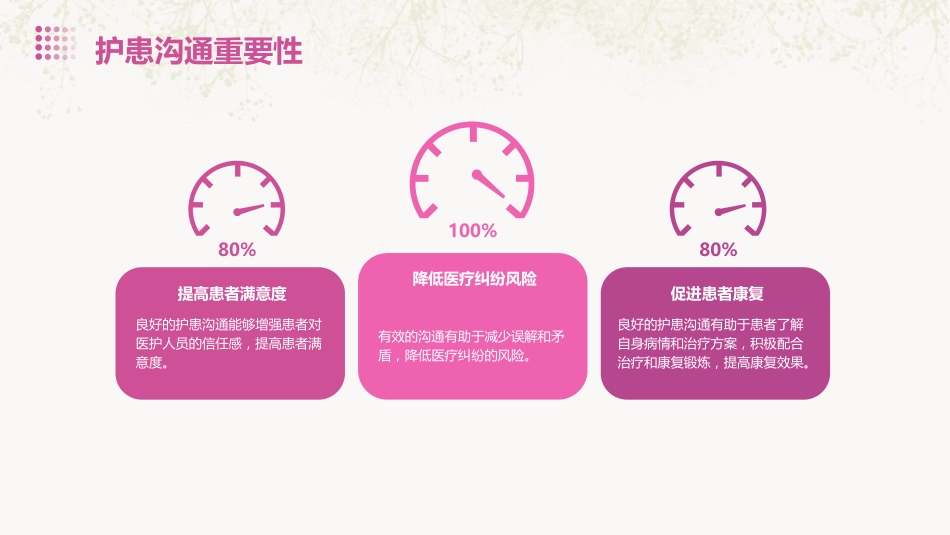 CICARE护患沟通模式PPT_第6页