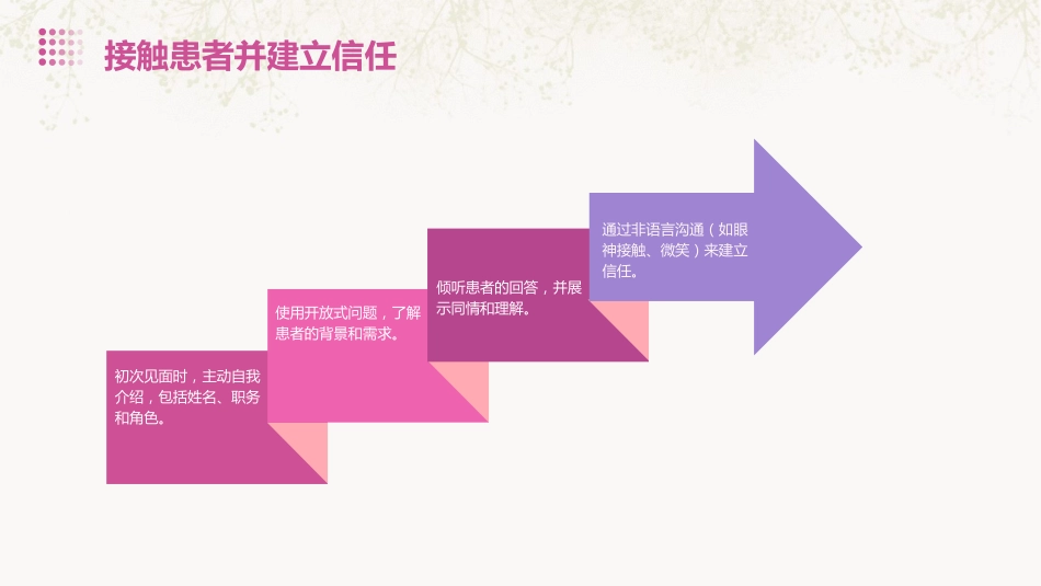 CICARE护患沟通模式PPT_第8页