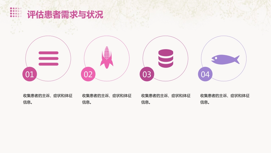CICARE护患沟通模式PPT_第9页