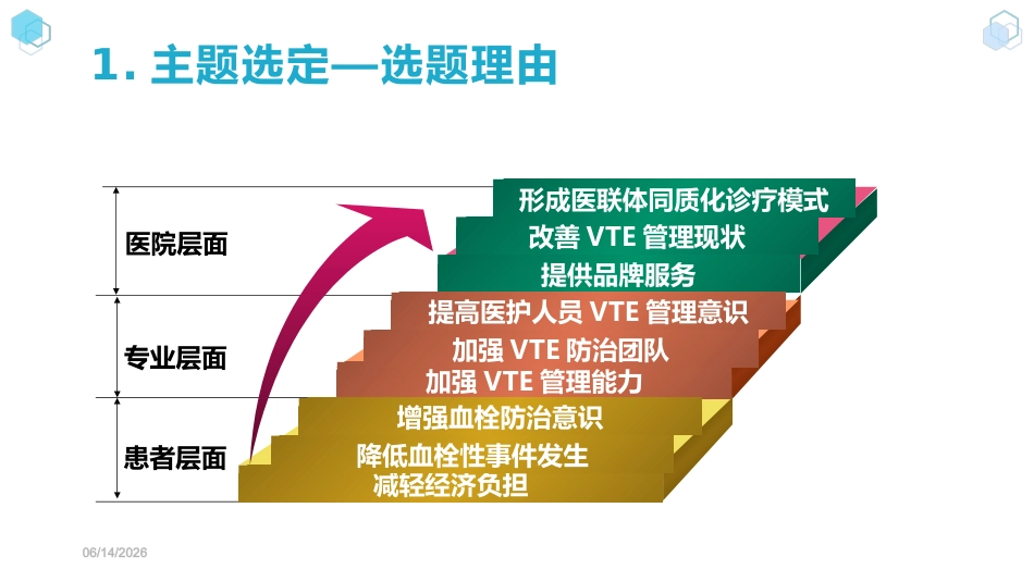 【护理管理】提高VTE高危患者预防措施患者执行率_第14页