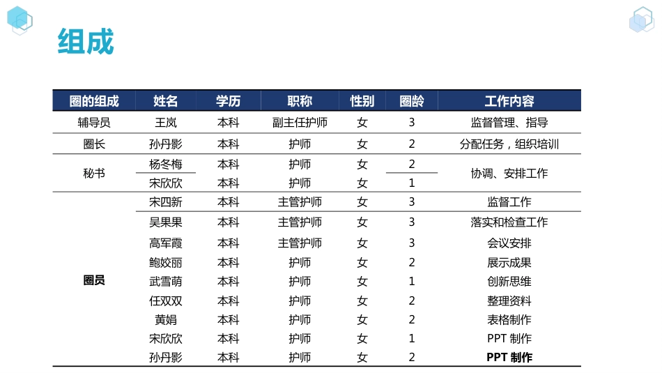 【护理管理】提高VTE高危患者预防措施患者执行率_第5页