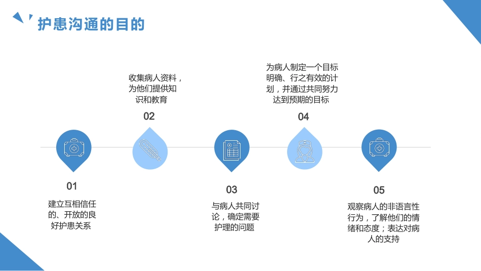 护患沟通技巧培训PPT模版_第7页