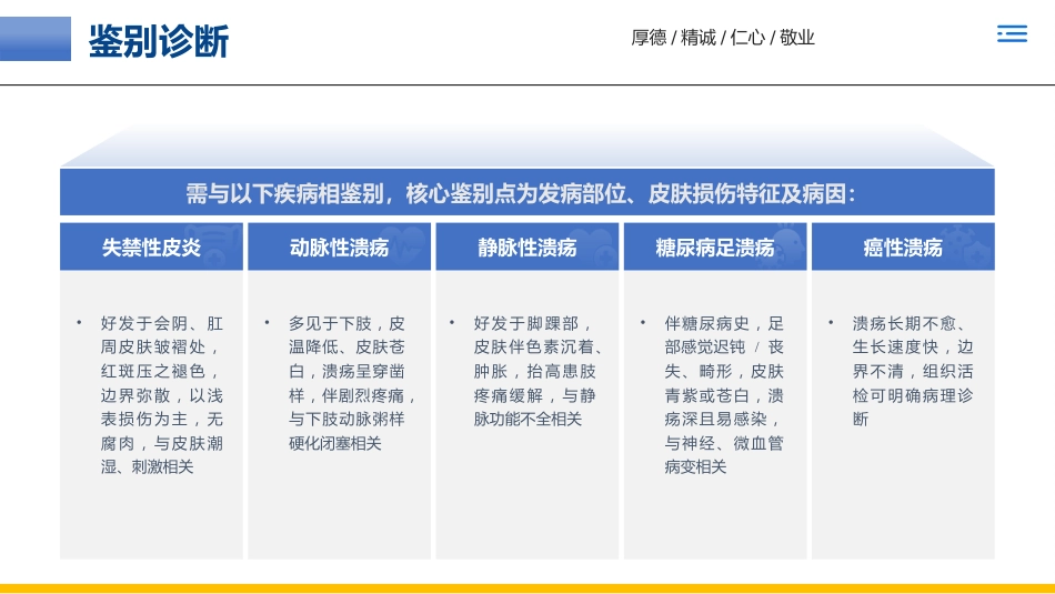 一例褥疮(压力性损伤)患者的个案护理_第12页