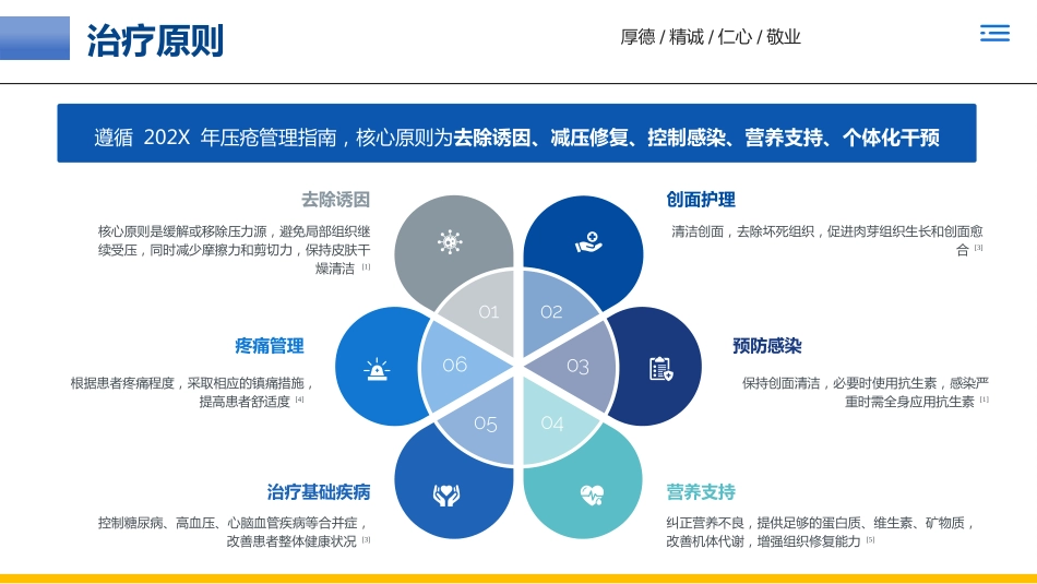 一例褥疮(压力性损伤)患者的个案护理_第13页