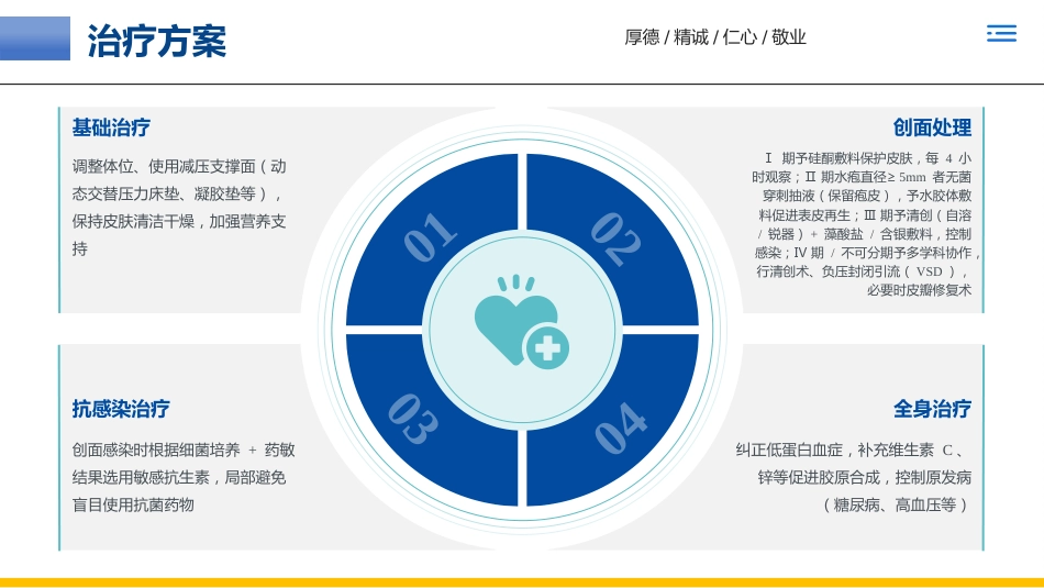 一例褥疮(压力性损伤)患者的个案护理_第14页