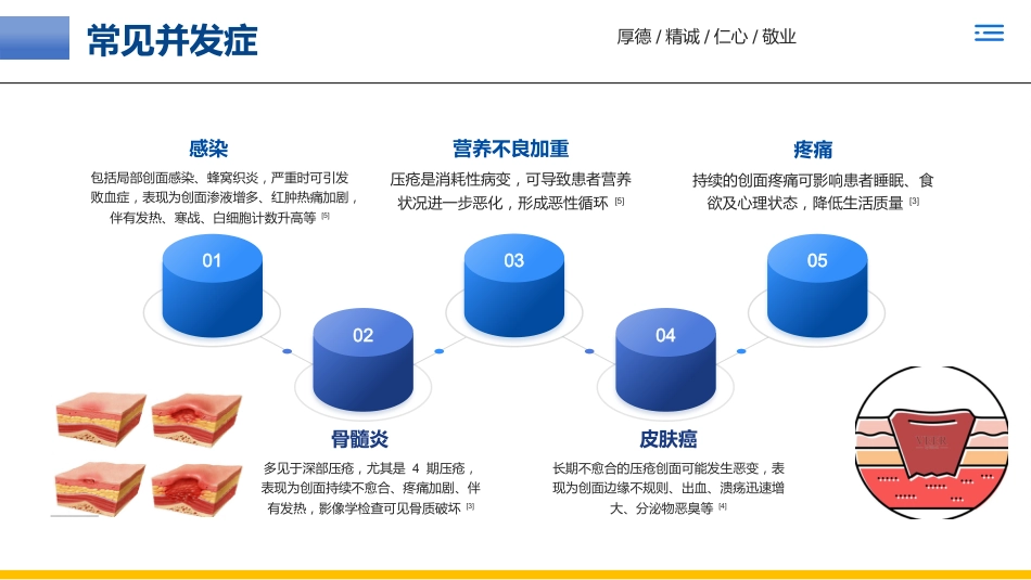 一例褥疮(压力性损伤)患者的个案护理_第15页
