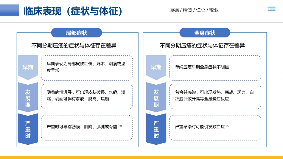一例褥疮(压力性损伤)患者的个案护理_第8页