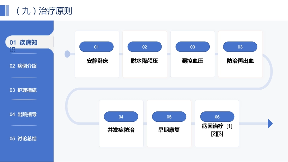 一例脑出血患者的个案护理——基于最新指南的规范化护理实践与效果分析_第10页