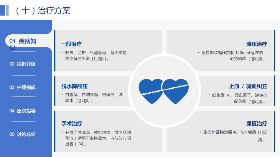 一例脑出血患者的个案护理——基于最新指南的规范化护理实践与效果分析_第11页